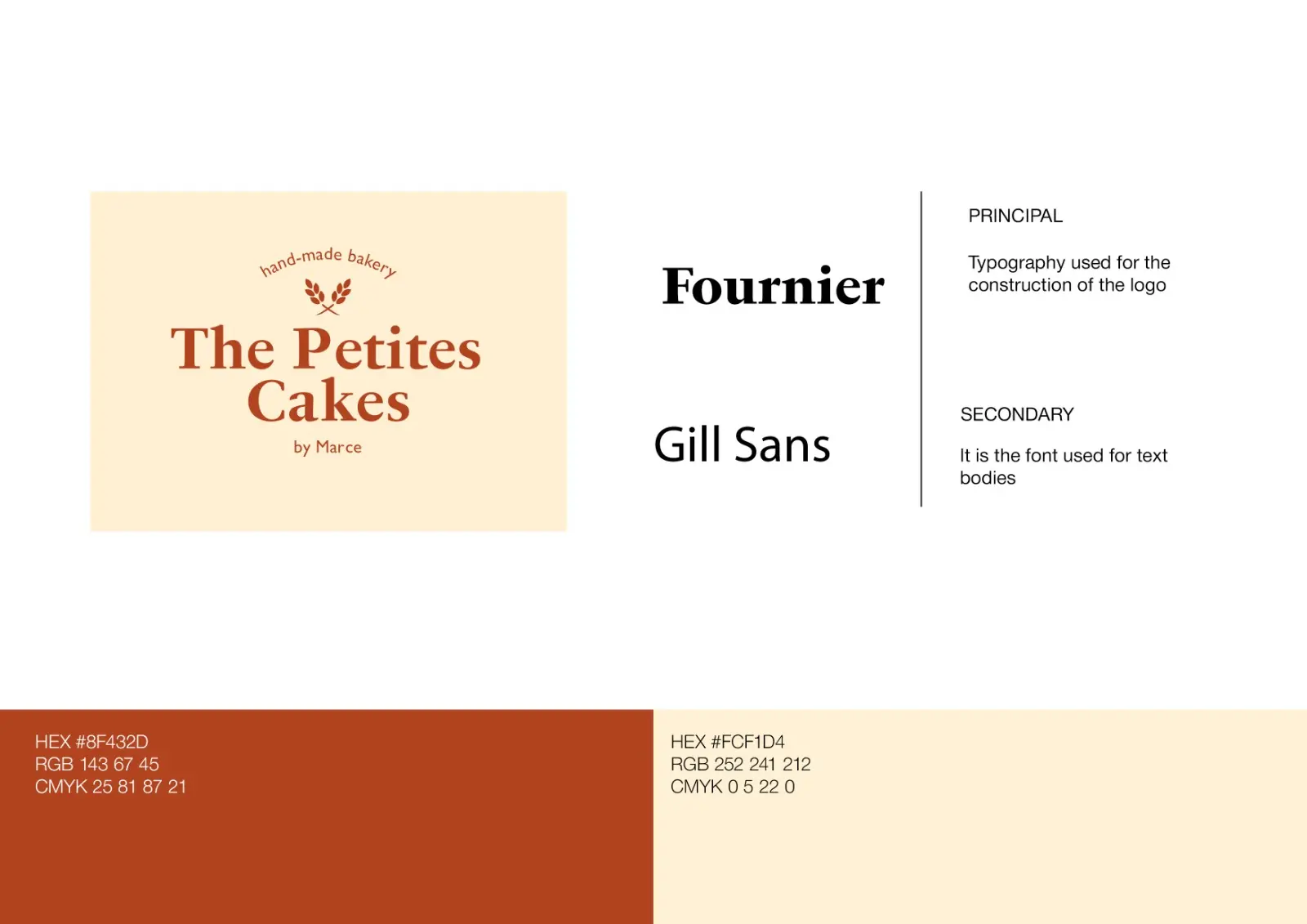 thepetitecakes02