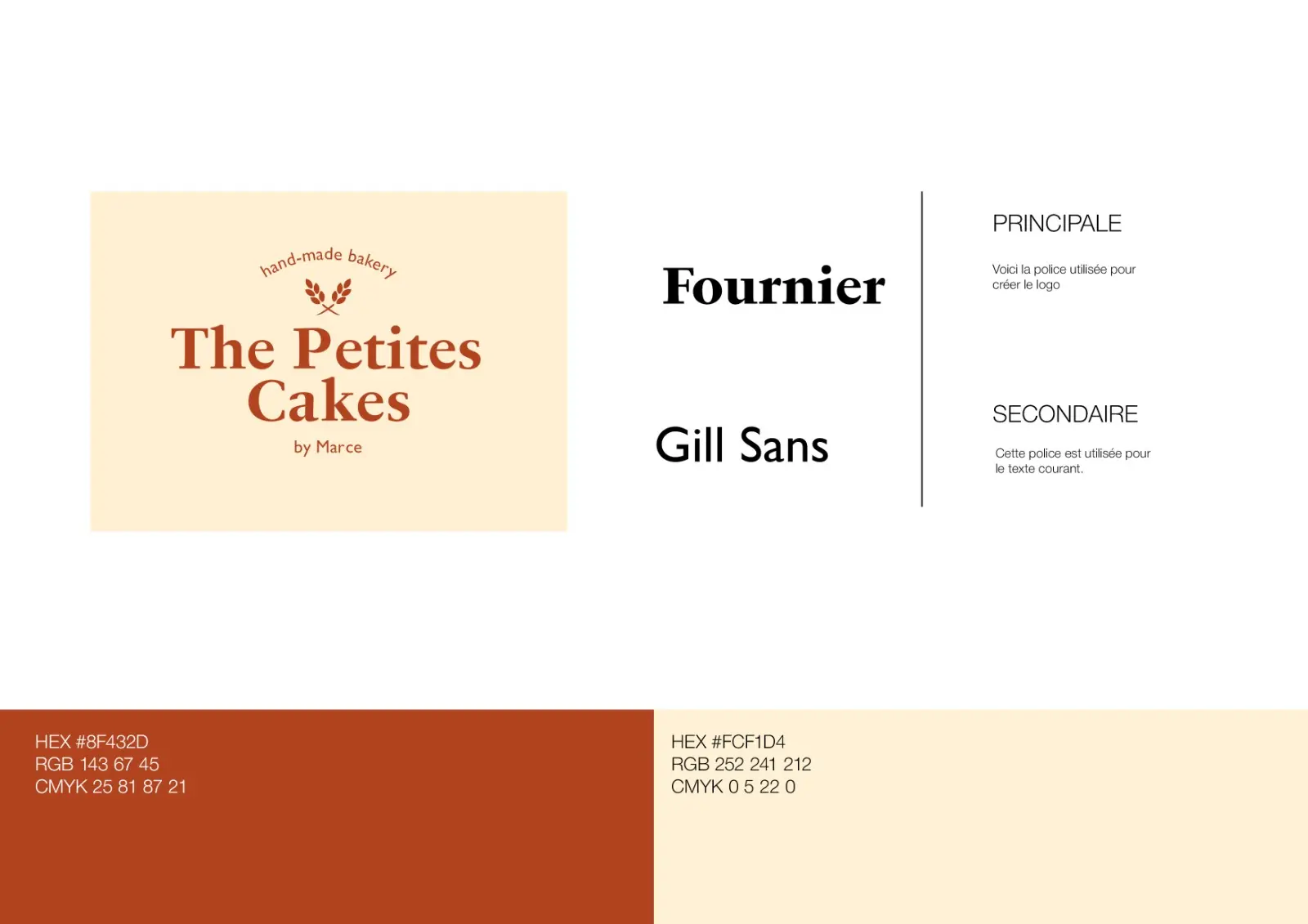 thepetitecakes02